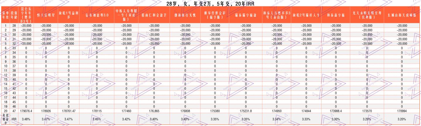 预定利率3.5%增额终身寿险销售火爆，低风险理财受到追捧