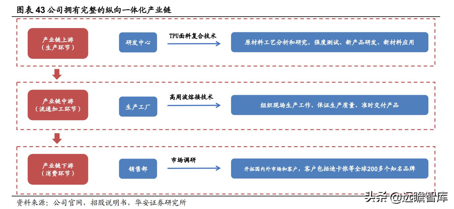 充气床垫户外性价比,充气床垫市场前景