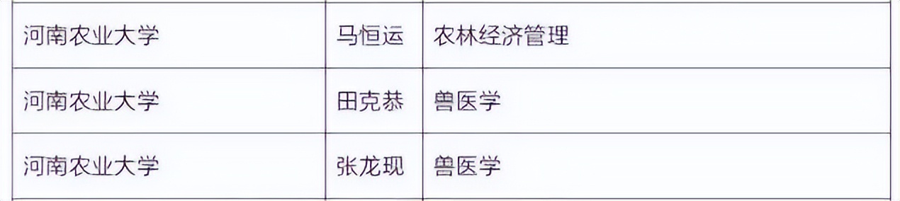 河南农业大学培养多少个院士,河南农业大学院士推选