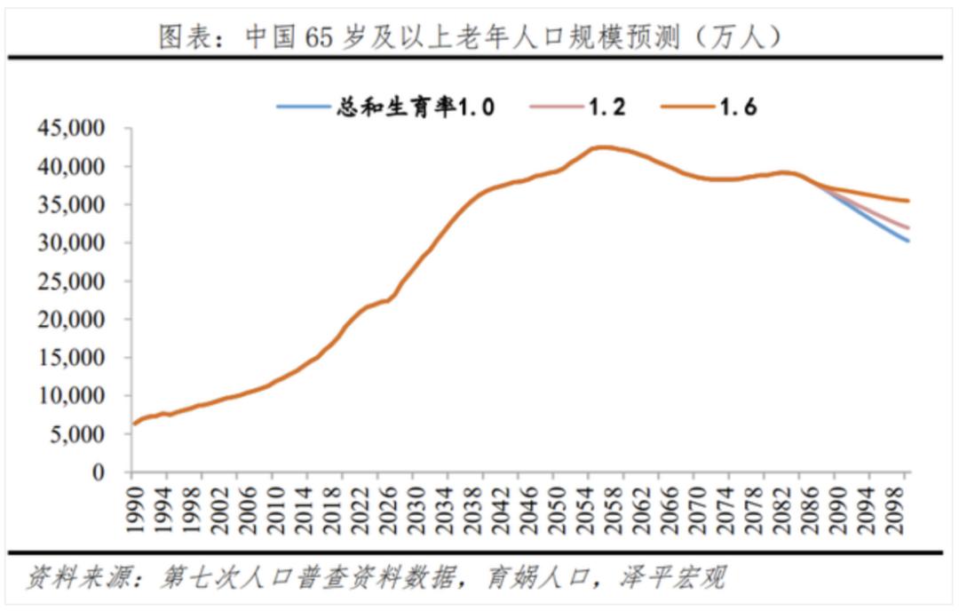 8090后退休体面养老要存多少钱,8090后想体面养老要存多少