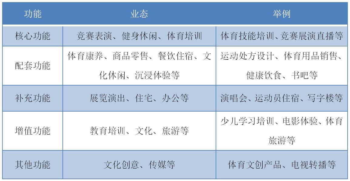 体育综合体建设模式,体育综合体的运营模式