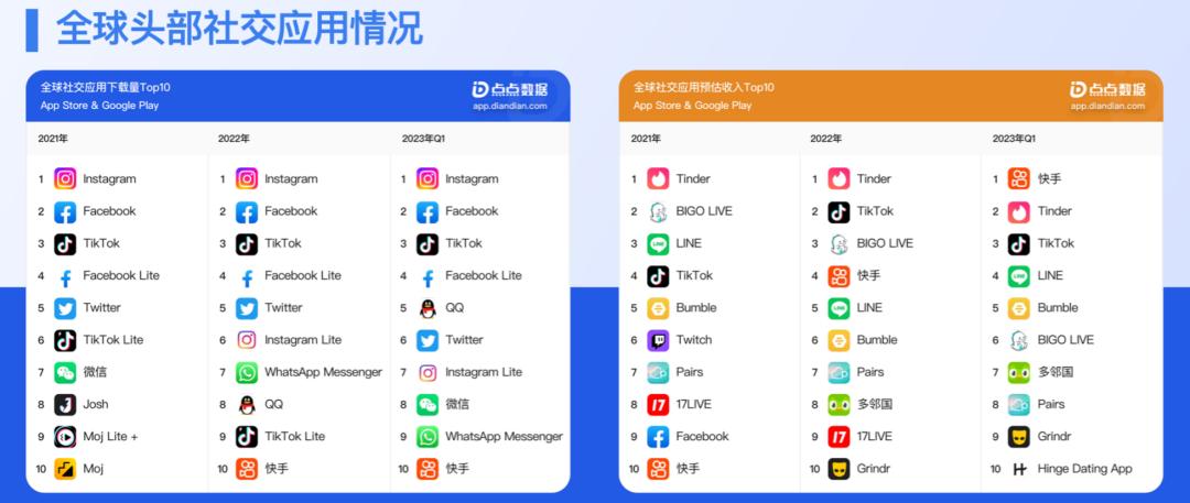 从趋势到买量变现，全方位拆解应用APP全球市场增长新玩法