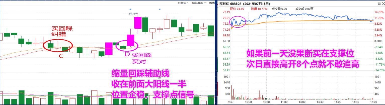 高抛低吸最佳交易方法,如何高抛低吸抓短线交易