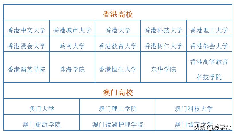 贵州补录志愿提前批,2022年贵州提前批可报几个志愿