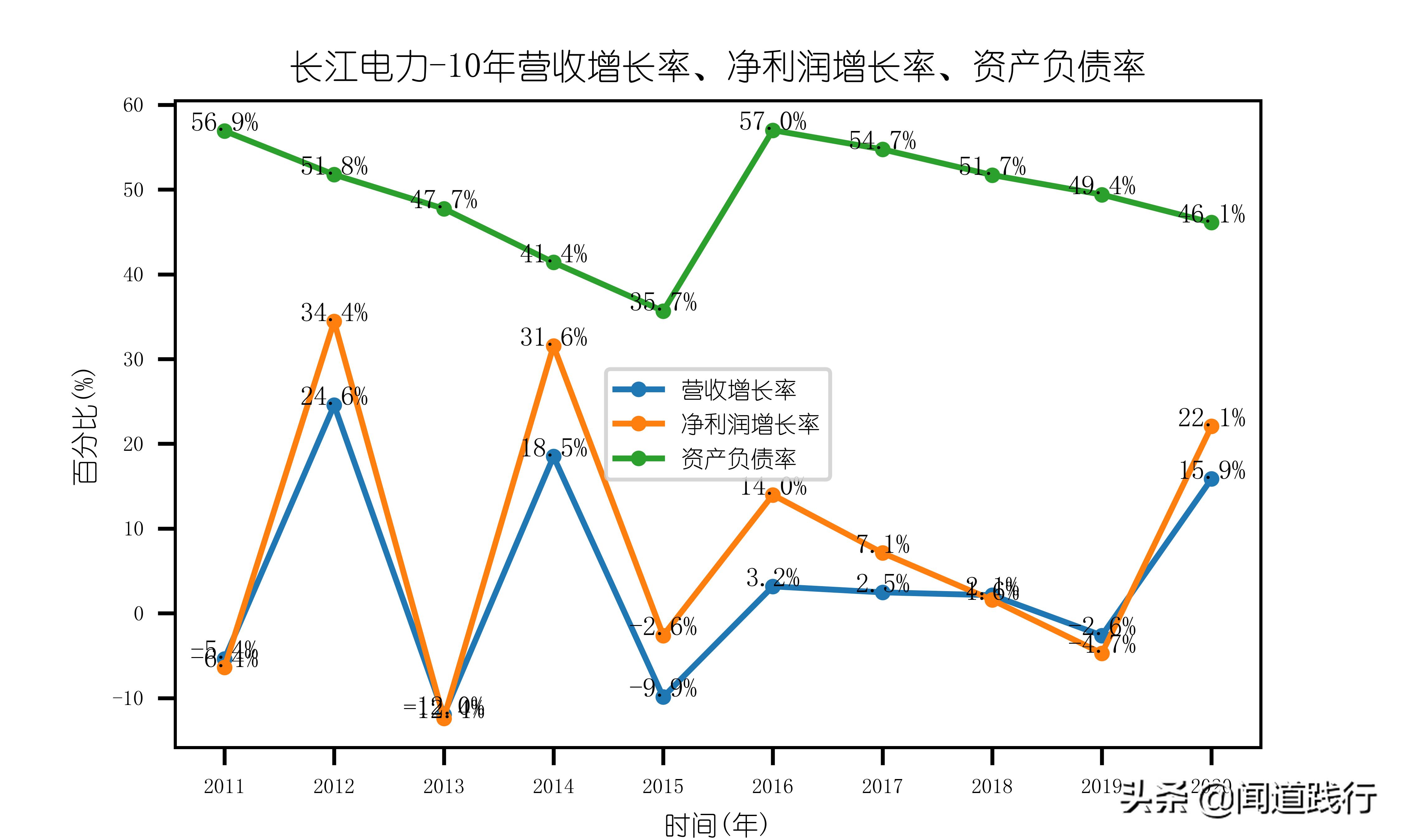 长江电力股票适合养老吗,长江电力养老股有哪些