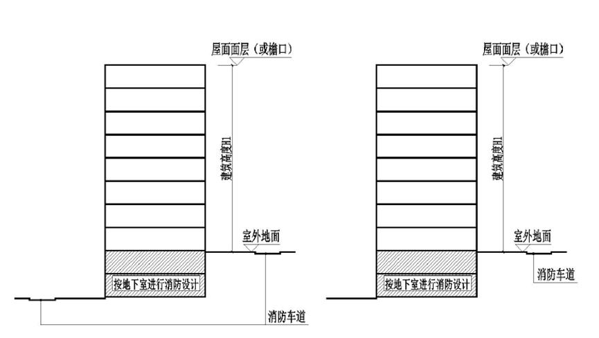 施工图审查和消防审查的顺序,湖北省施工图审查收费标准文件