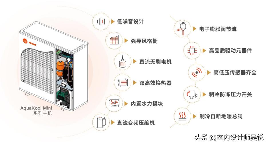 特灵制冷机的工作原理,特灵离心空调工作原理