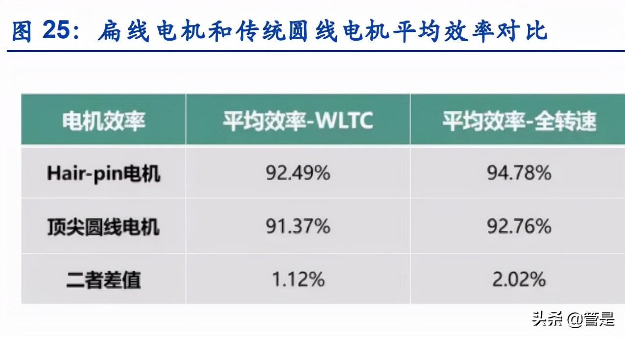 方正电机走势预测,方正科技2024业绩预测