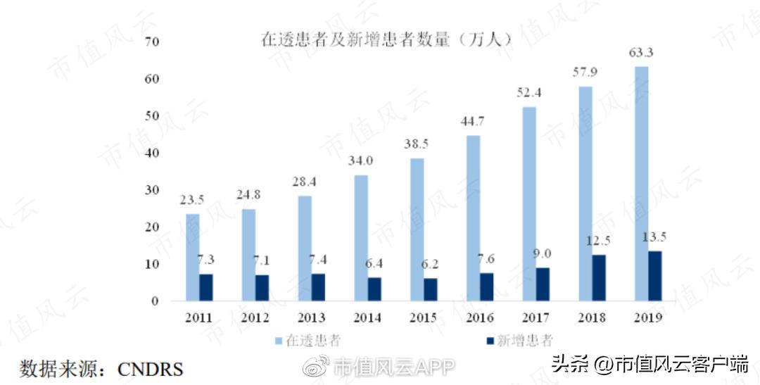 设备只是“入口”，耗材才是王道！山外山，摸着老玩家过河