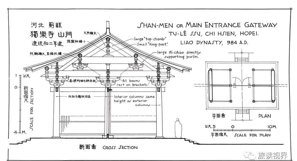 中国之最独乐寺,最神秘的寺庙独乐寺