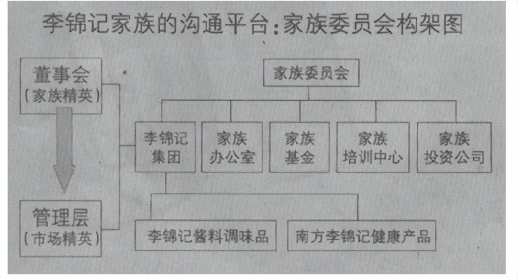 李锦记最后一条任务怎么做,李锦记怎么做的