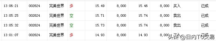 恒生科技主连指数夜盘实时行情,恒生科技指数跌破趋势线