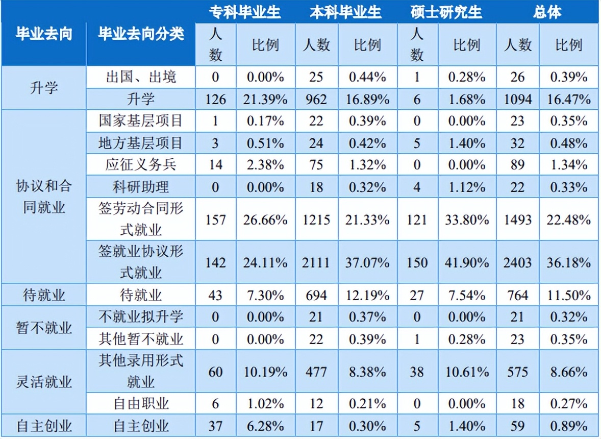 院校就业及招生分析之安庆师范大学