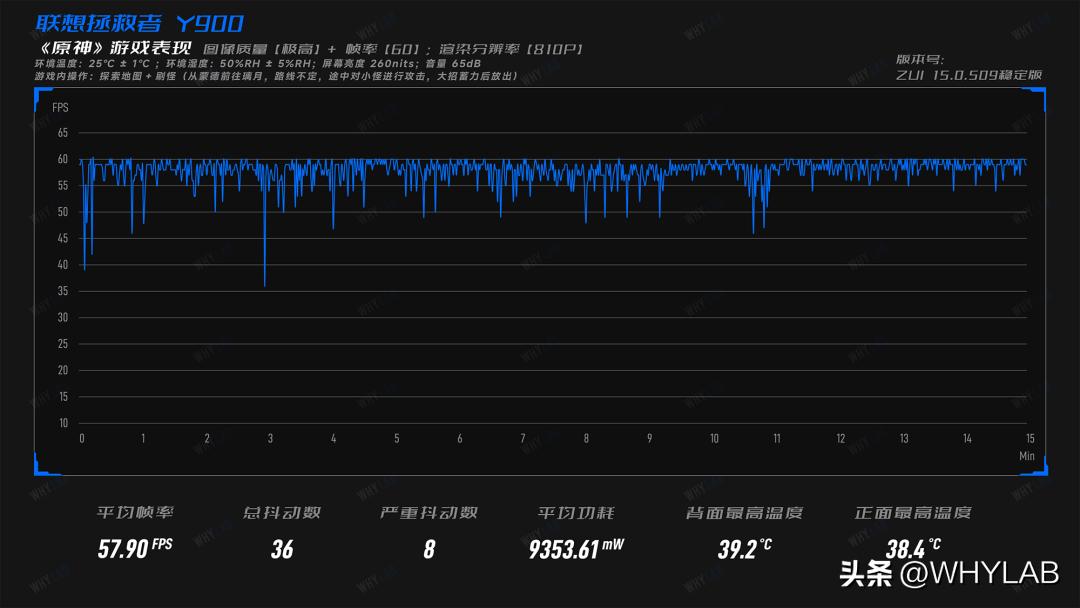 联想拯救者y900和三星tabs9,拯救者y9000