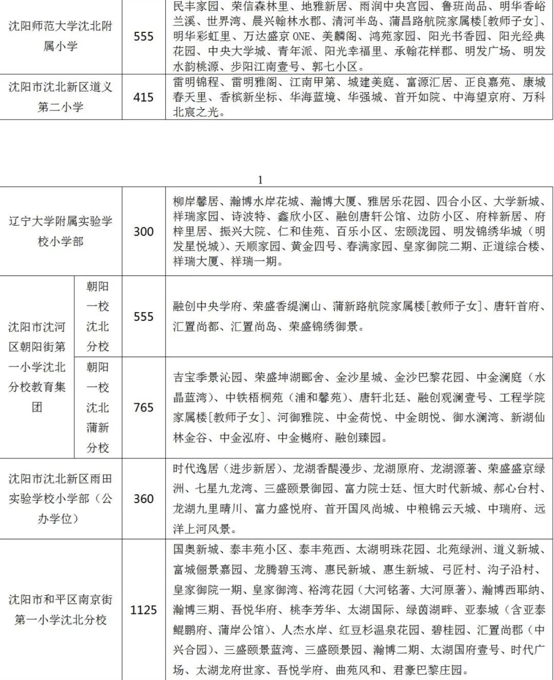 沈阳2025年小学学位紧张吗,2023年沈北新区初中学区划分