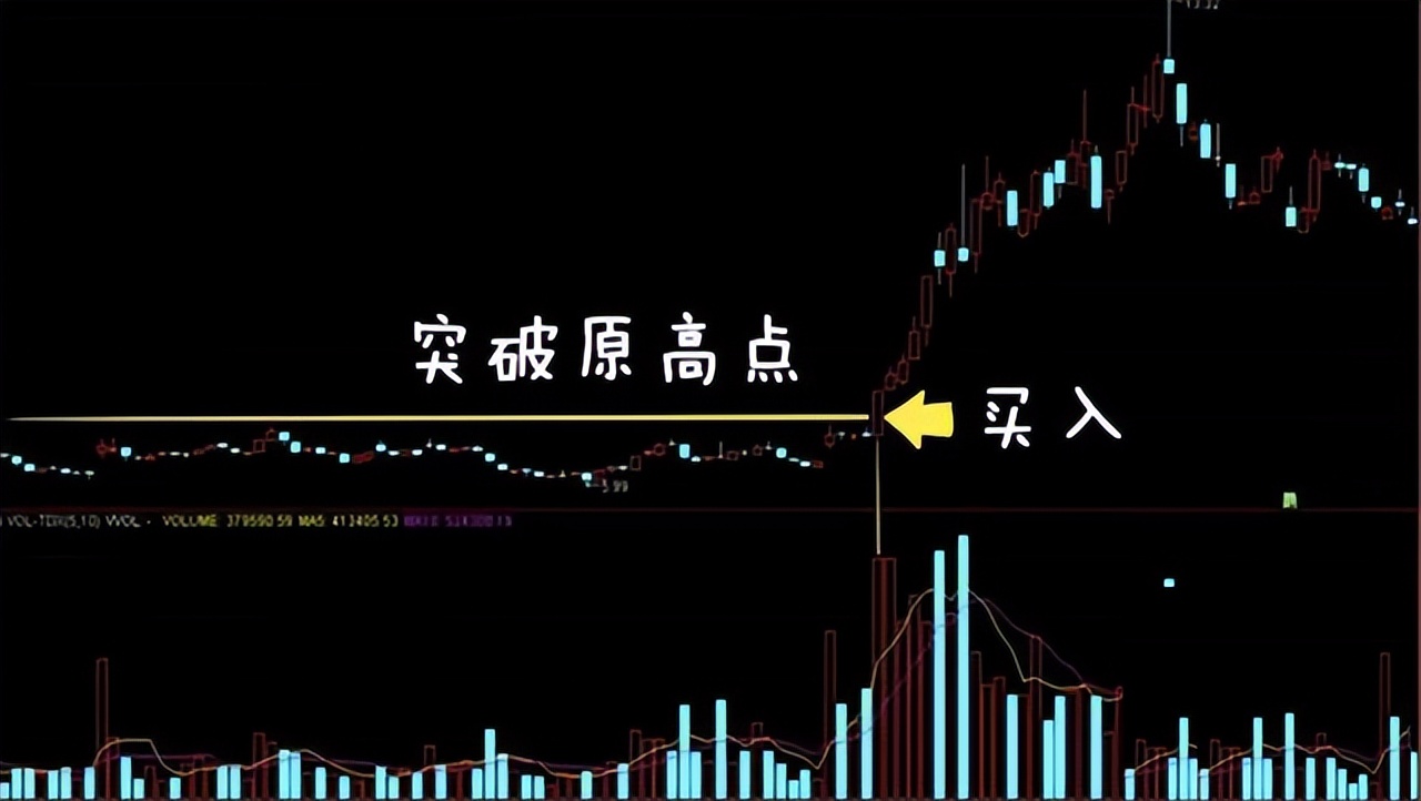 散户必读量价解析,做股票先懂量价