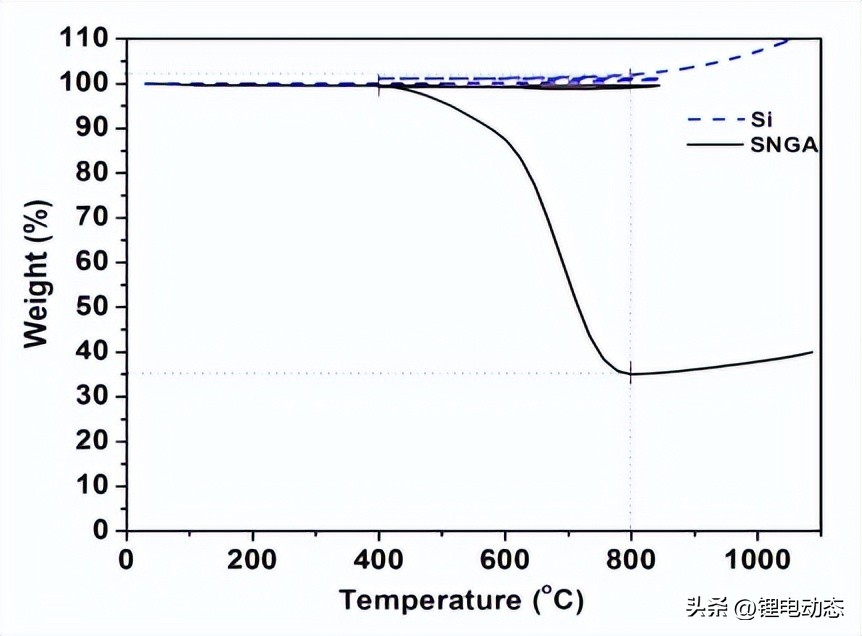 新型凝胶,新型硅溶胶