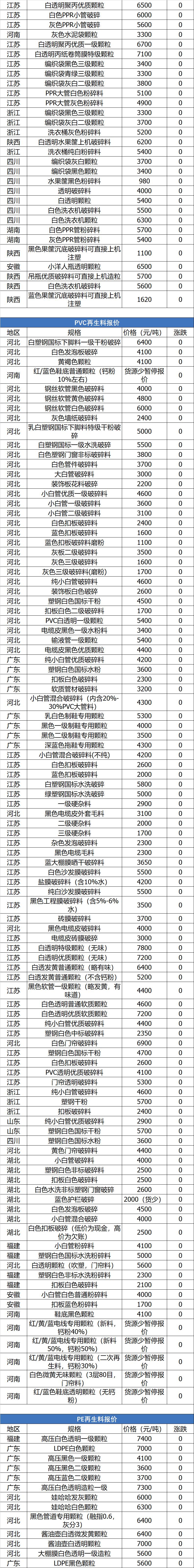 pta现货今日行情走势分析,3月24日pta期货行情预测