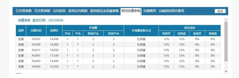 2022年期货手续费表,期货手续费2024年4月一览表