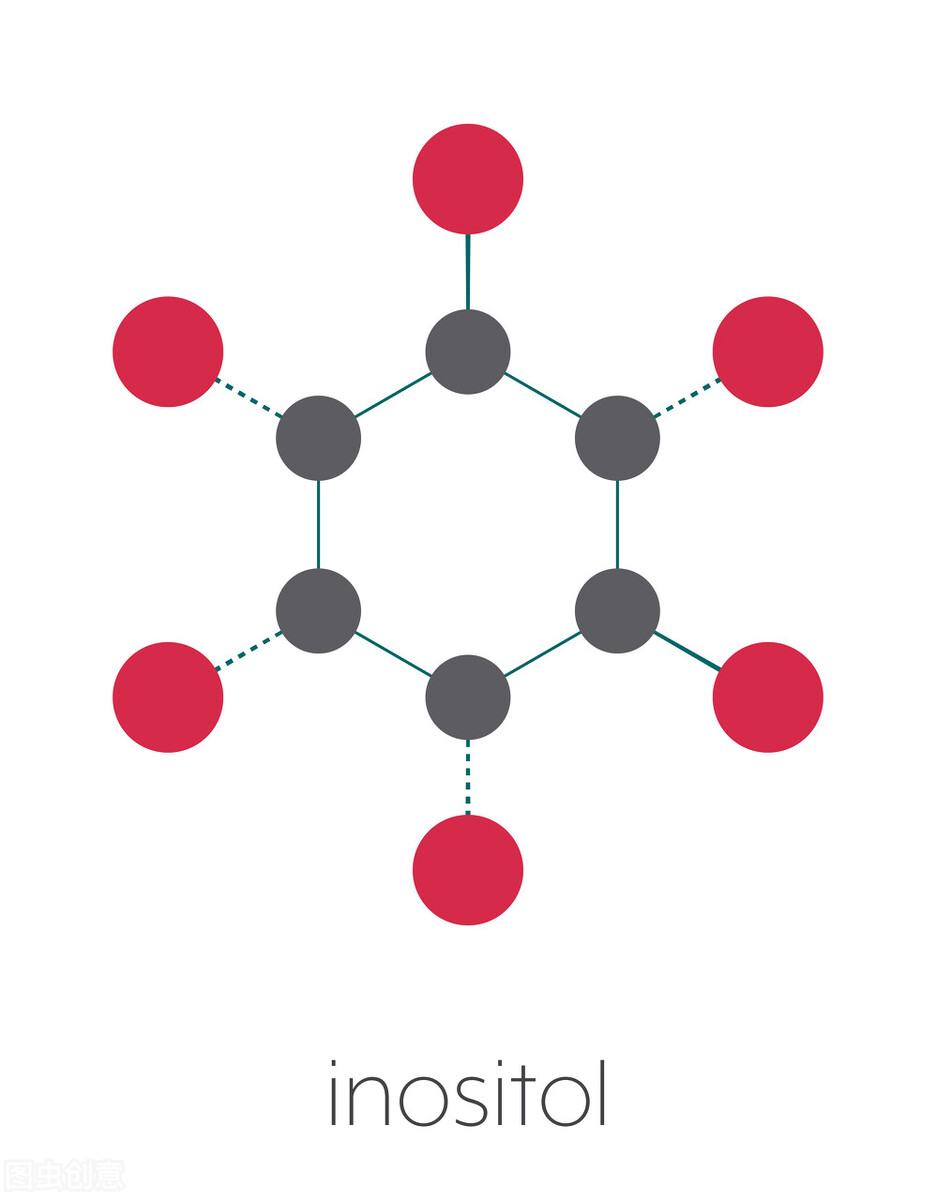 肌醇六醇,肌醇市场容量