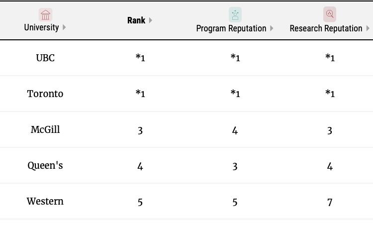 麦考林加拿大大学排名,加拿大大学cs专业麦考林排名