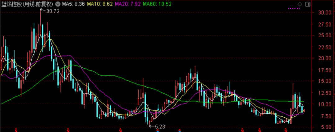 国际油价对中国石油股票的影响,油价大涨对石油股的影响