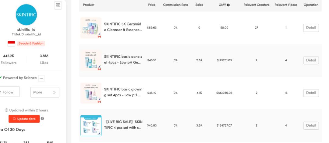 「BIOAQUA」如何在印尼TikTok从0-1打造销售额Top1品牌？