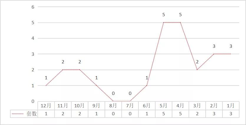 1.1万/平起，想在大亚湾买二手？看这十个社区就够了