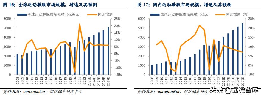 李宁作为国货里的龙头,国货崛起中国李宁