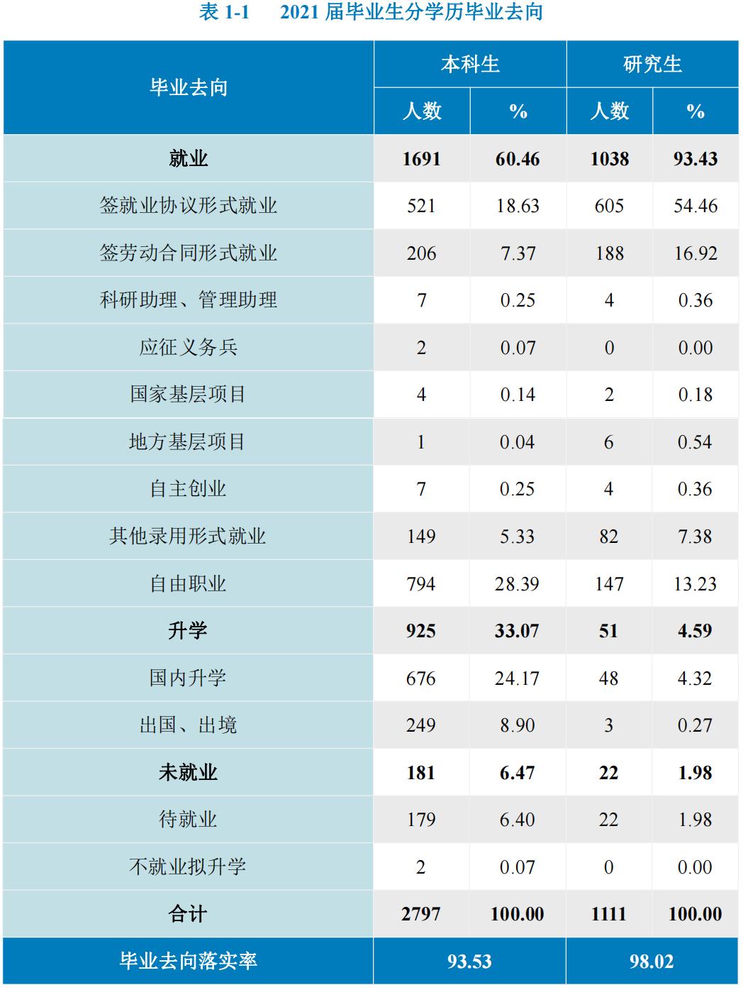 北京工商大学院校介绍,北京工商大学是个什么档次的学校