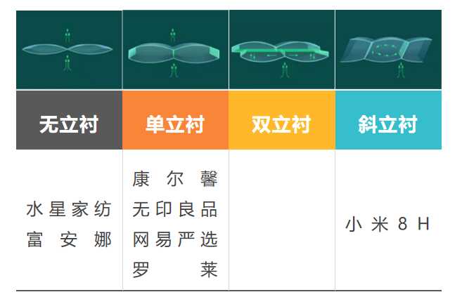 如何选择羽绒被的克重,羽绒被面料怎么买