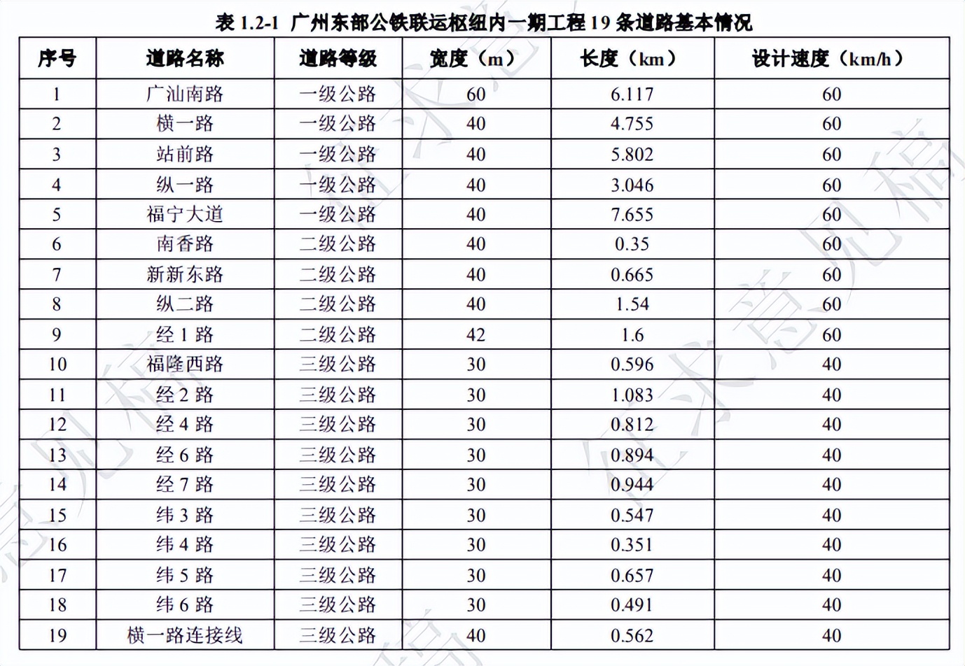 投资457亿！拟建19条路、26座桥，中新大项目环评意见稿公示