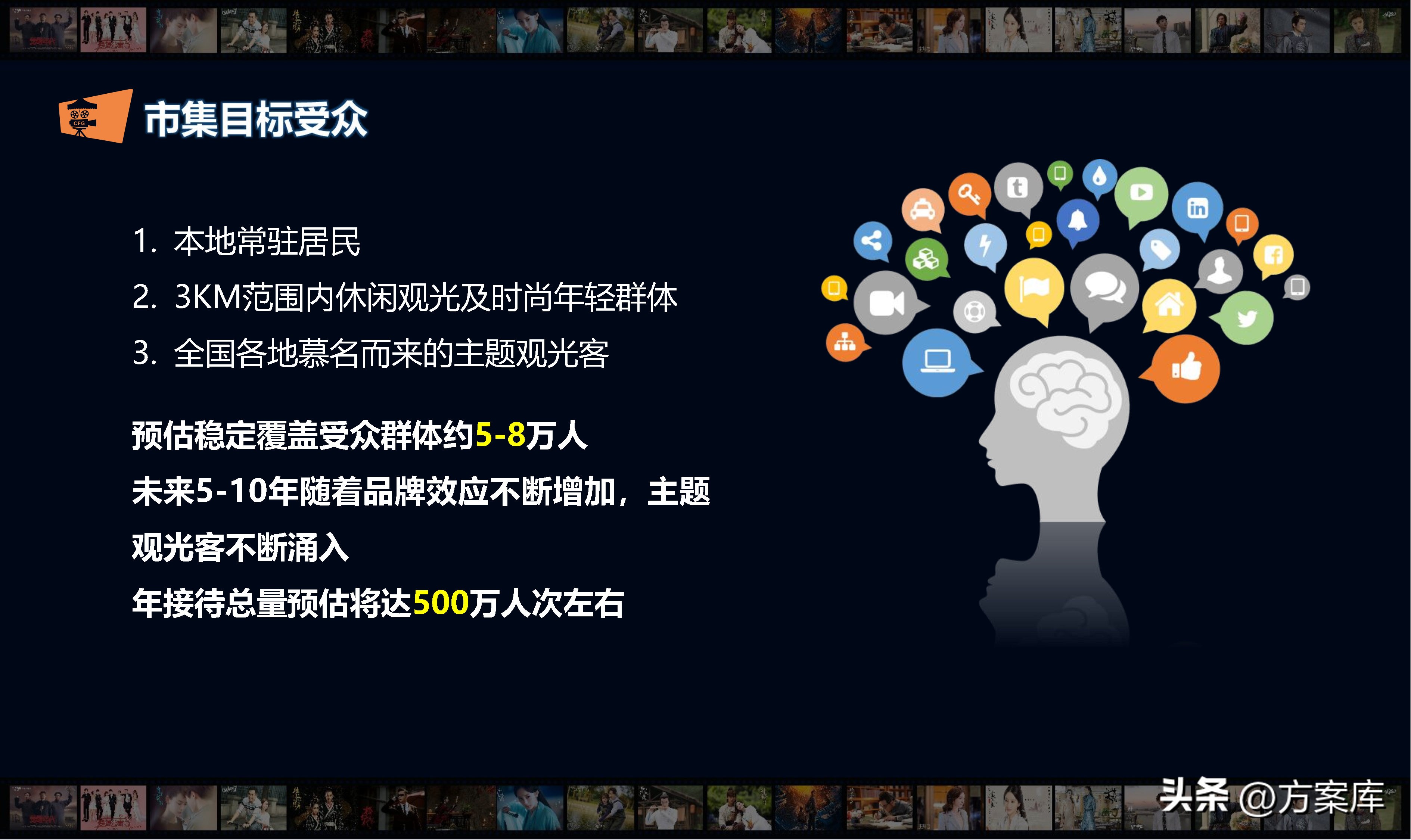 2022华策中心影视IP主题市集策划运营方案