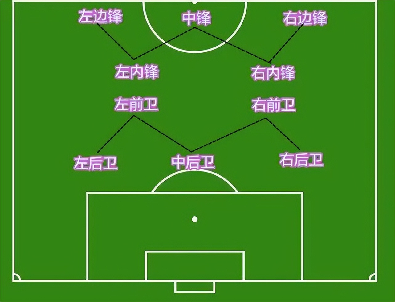 足球基本规则越位,足球东拉西扯小组