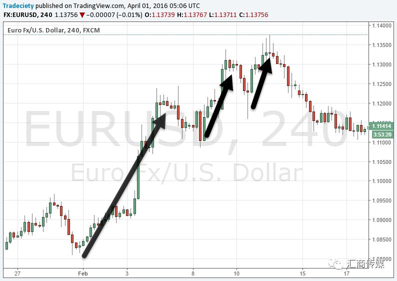 期货交易技巧图分析,期货交易数字分析法