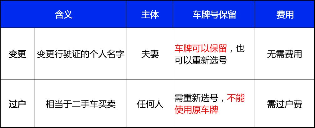 对车牌号不满意要怎样申请更换,车牌不满意怎么换车牌