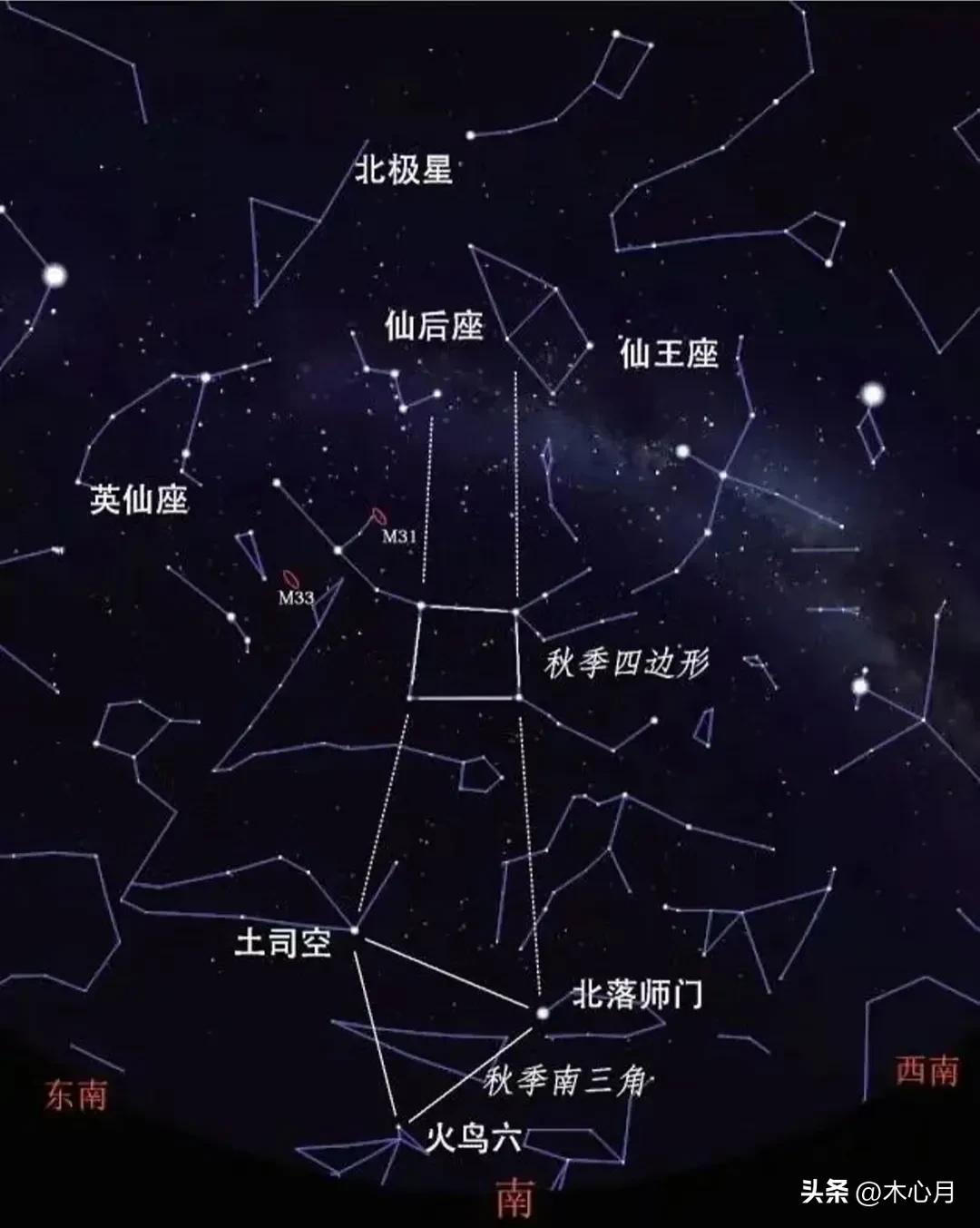 天文望远镜看到真实的星星,天文识别星座