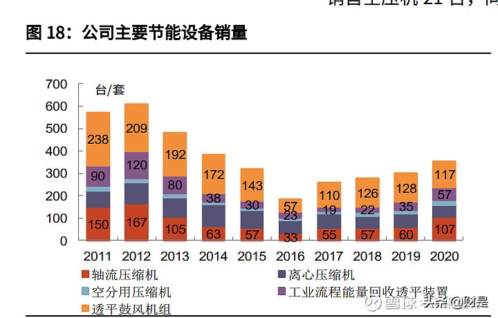 陕鼓动力最新点评,陕鼓动力最新业绩