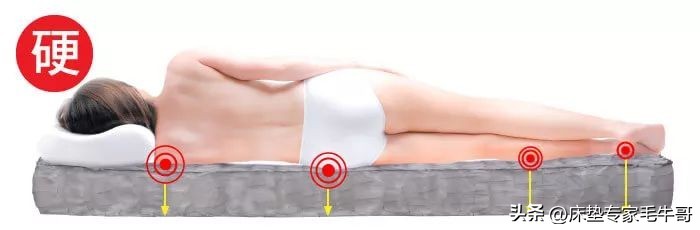 买床垫避坑视频,买床垫怎么选不踩坑最好