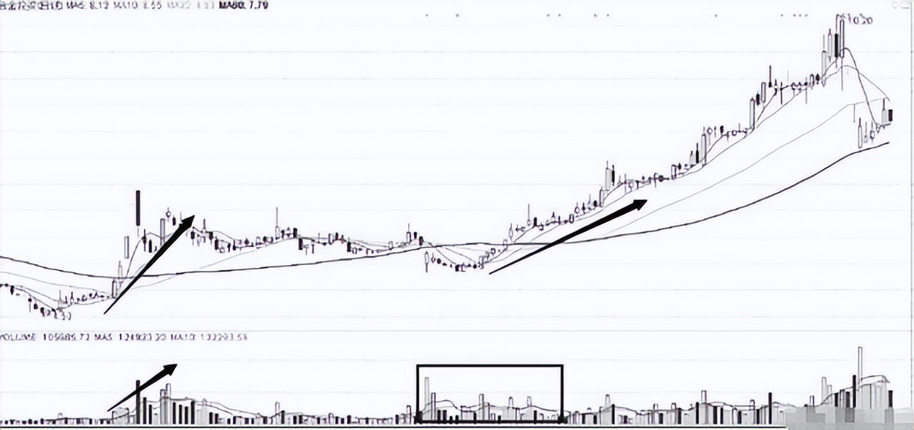 一位期货天才悟出短线操作技巧,一位炒股高手谈波段操作