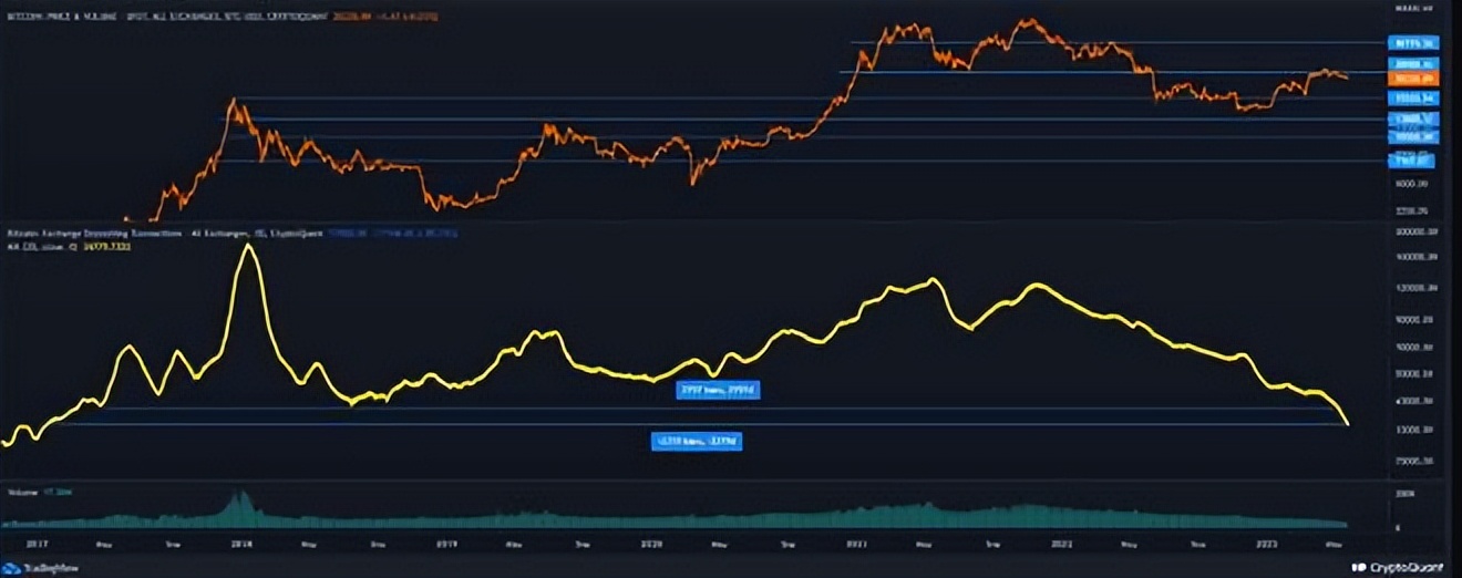 币特币最新分析,比特币下半年还会暴跌吗