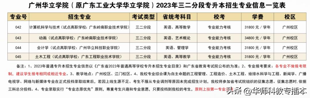 广东室内设计专插本可转什么专业,专插本跨专业什么专业好广东