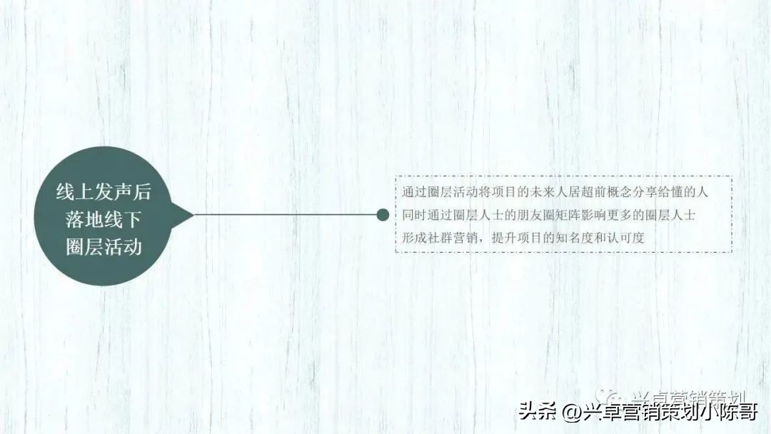 鎴夸骇浼佷笟鍝佺墝绛栧垝璁捐鎺ㄥ箍,鍦颁骇钀ラ攢缃戠粶鎺ㄥ箍鏂规