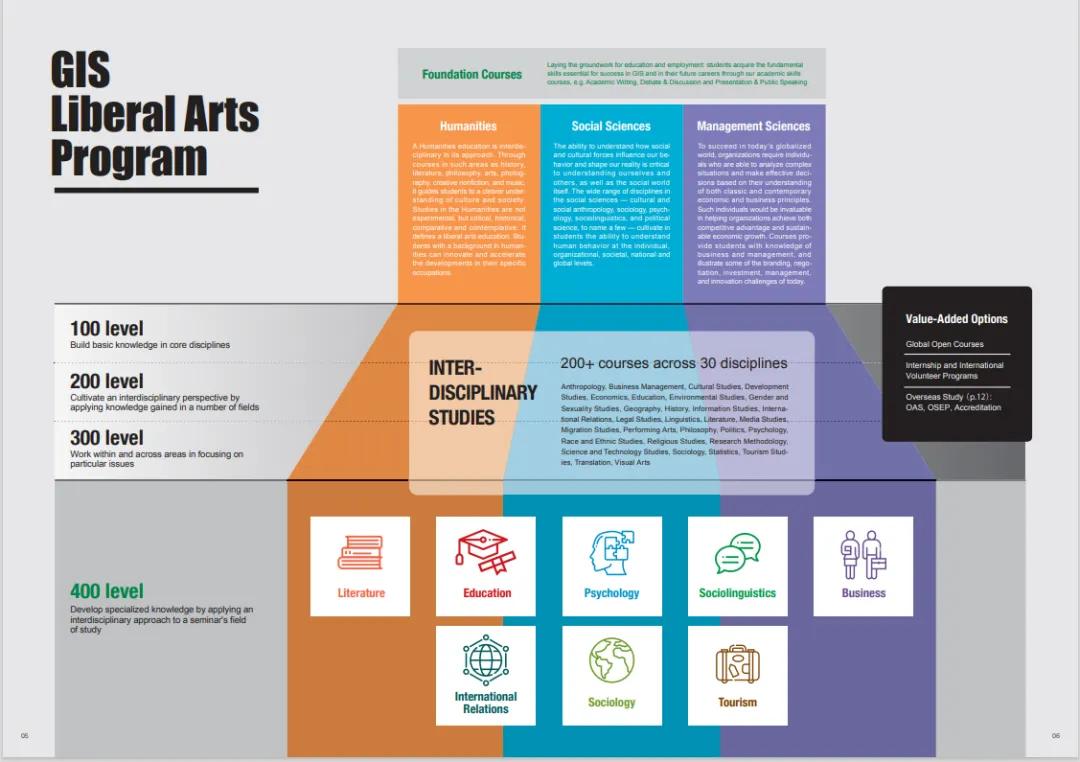 日本留学sgu专业,日本留学sgu本科