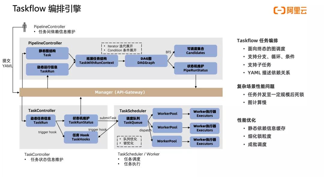 kubernetes自动运维微软件,阿里云kubernetes培训