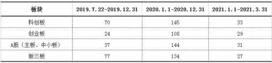 一文读懂券商,一文让你秒懂科创板