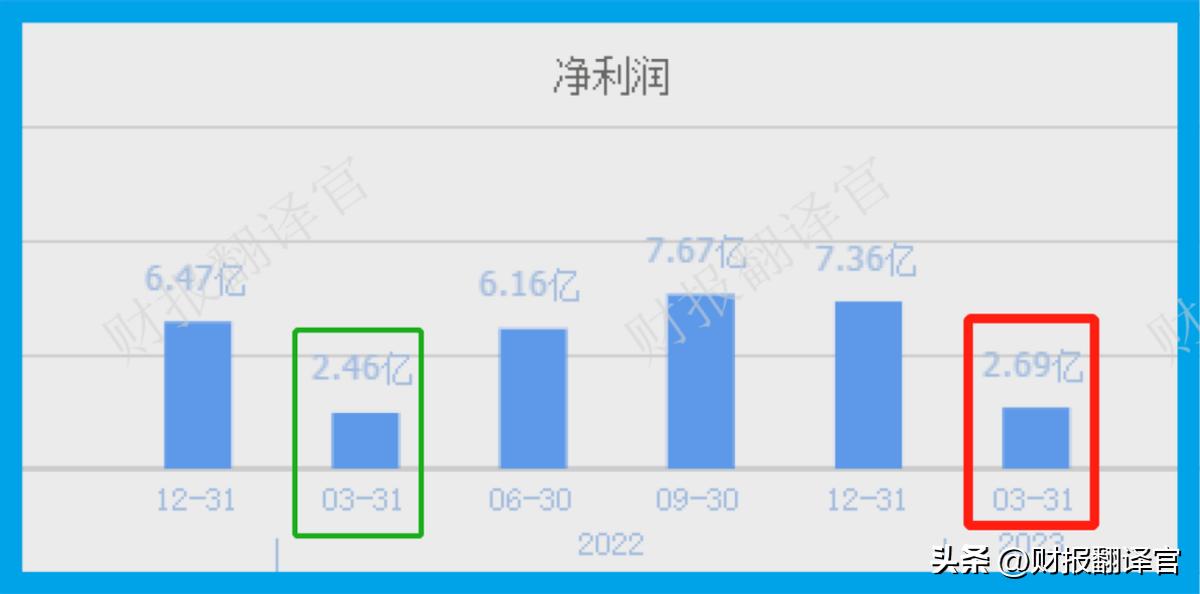 医药电商第一股,获美国辉瑞药品授权,汇金公司持股,股票竟回撤64%