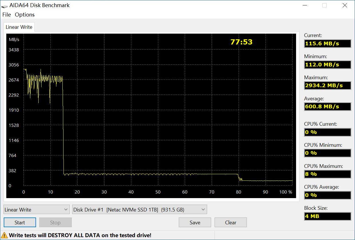 帮老爸装一台“超大杯”的8.1L便携主机—5600G+32GBD4+2*1TB固态