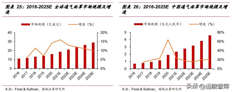 怡和嘉业呼吸机销量,怡和嘉业市场战略