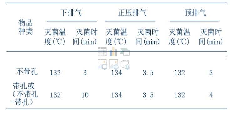 预防与控制医院感染,医院感染与控制